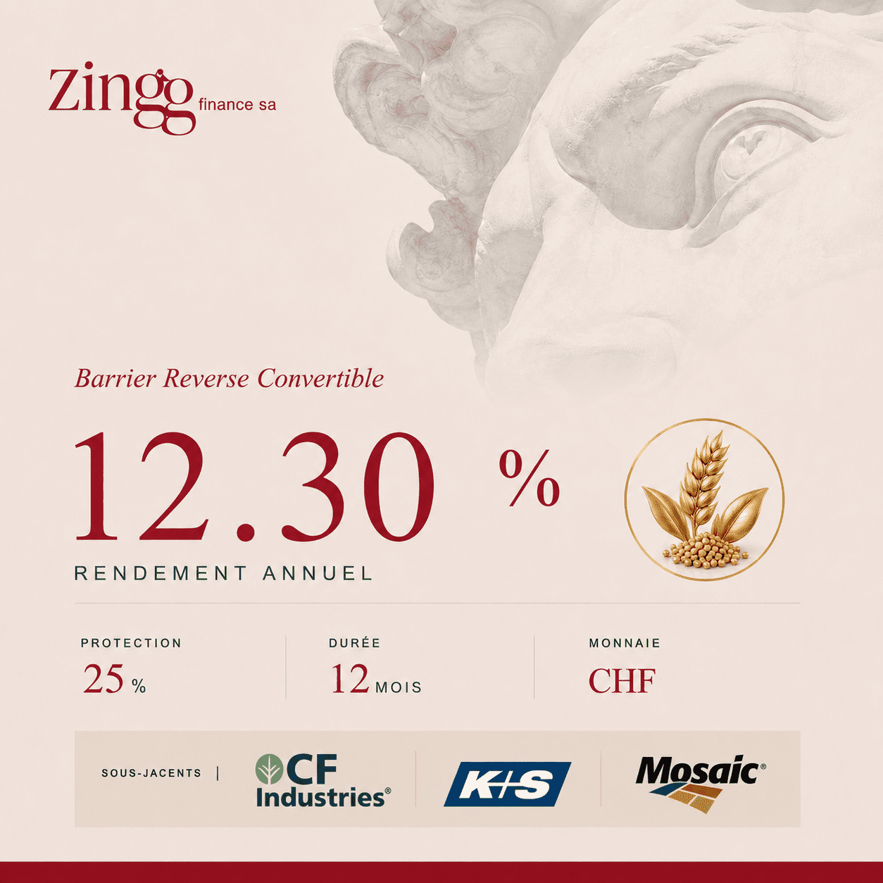 12.3%